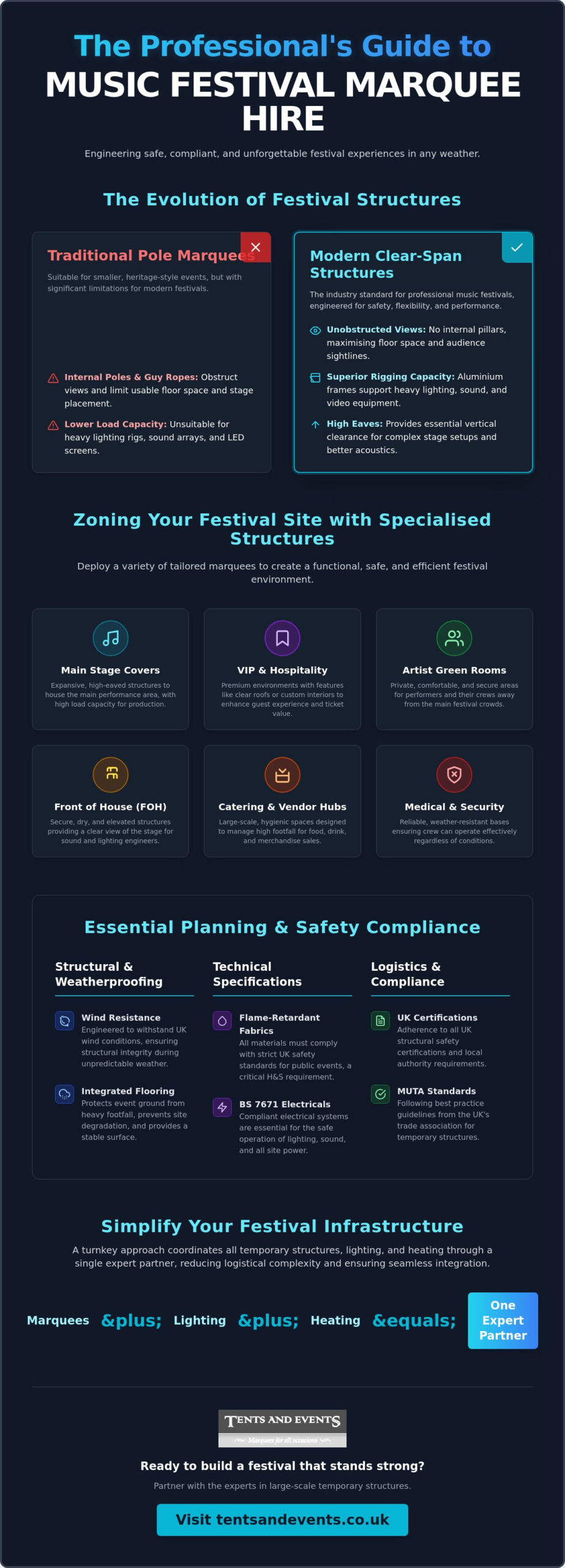 Professional Music Festival Marquee Hire: The Complete Organiser’s Guide