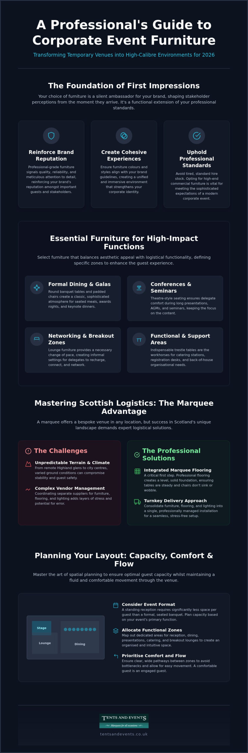 Corporate Event Furniture Hire Scotland: A Professional Roundup for 2026