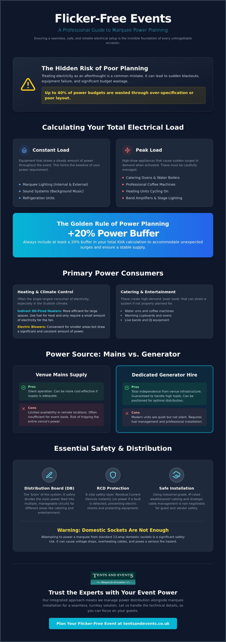 Marquee Event Power Planning: The Professional Guide to Reliable Electricity