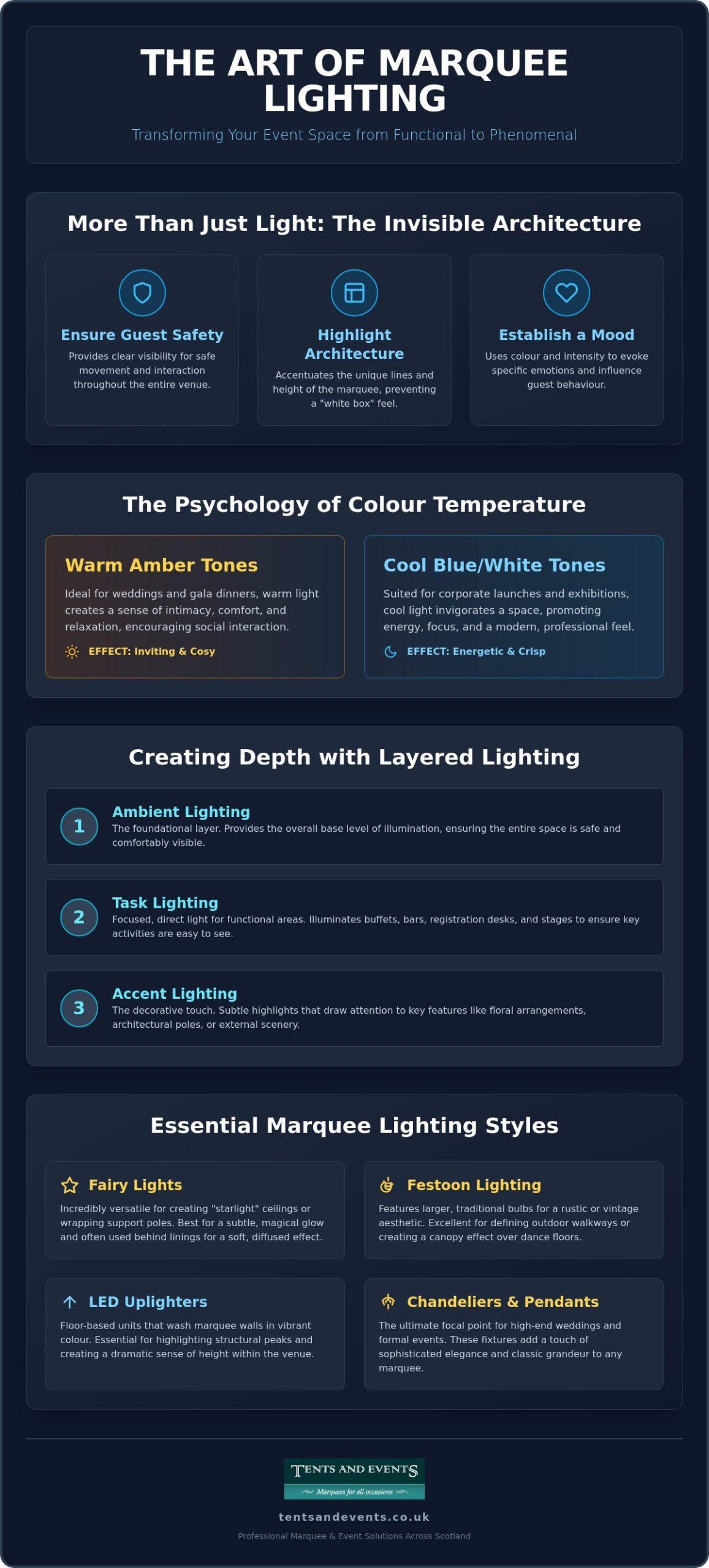 Marquee Lighting: A Comprehensive Guide to Atmospheric Event Illumination