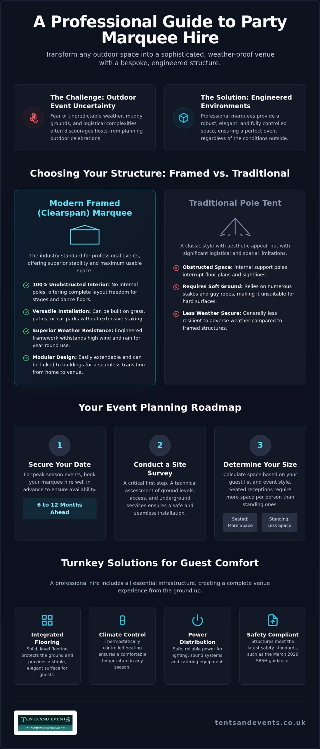 Professional Party Marquee Hire: The Ultimate Guide to Hosting Outdoor Events